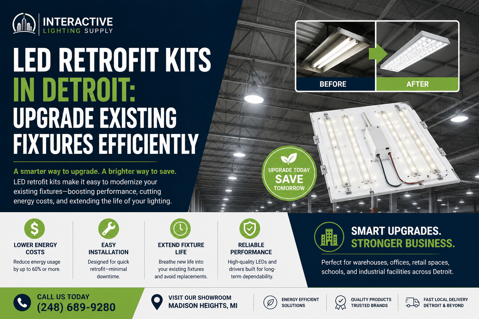 LED Retrofit Kits in Detroit: Upgrade Existing Fixtures Efficiently - Interactive Lighting Supply